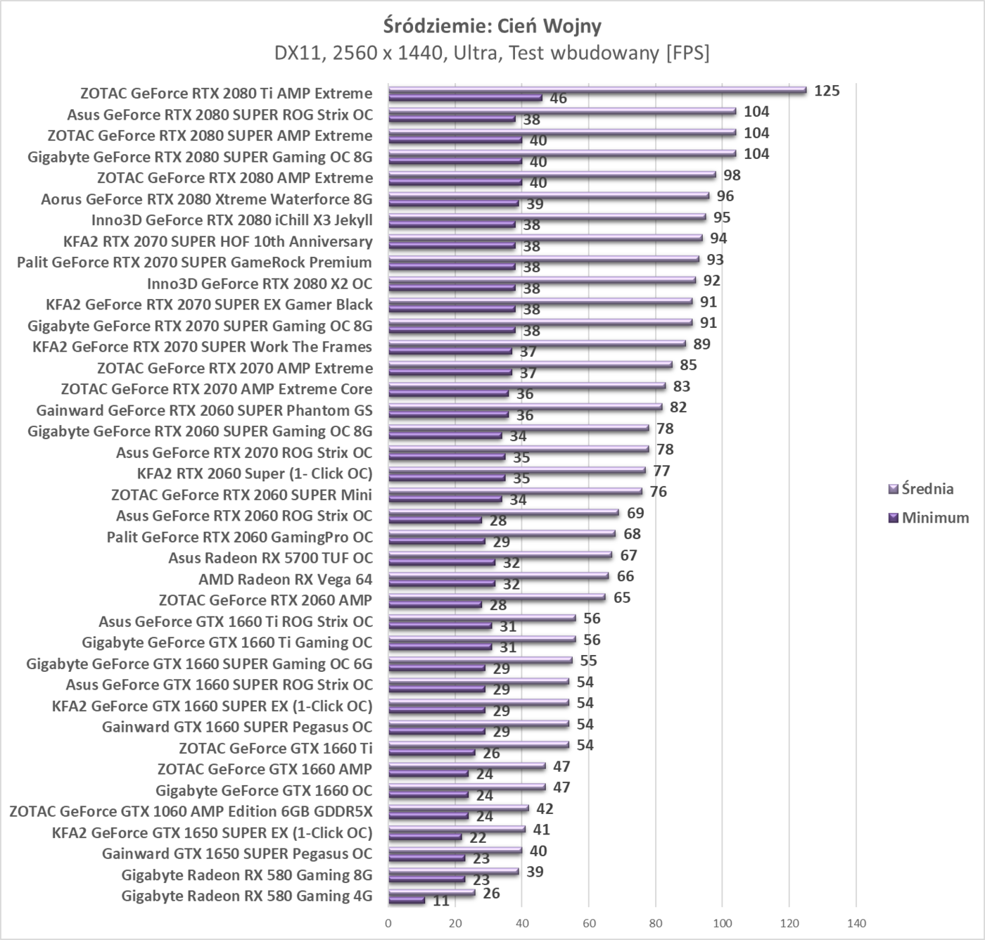 Test Asus Radeon RX 5700 TUF OC