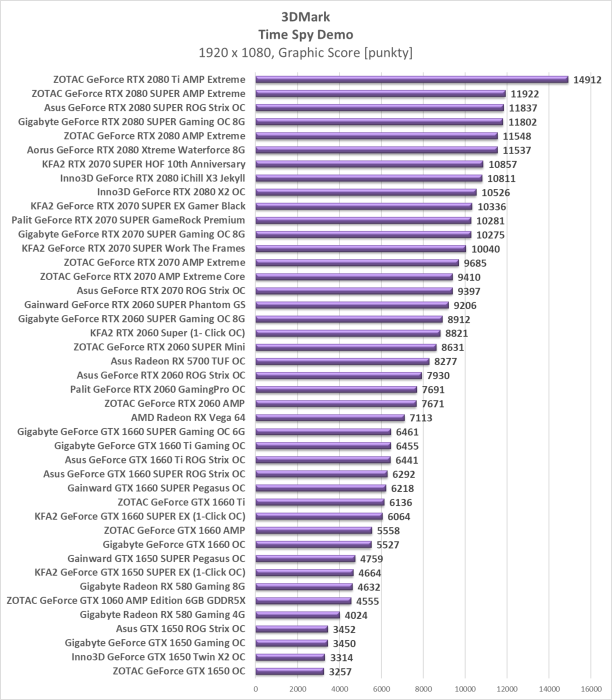 Test Asus Radeon RX 5700 TUF OC