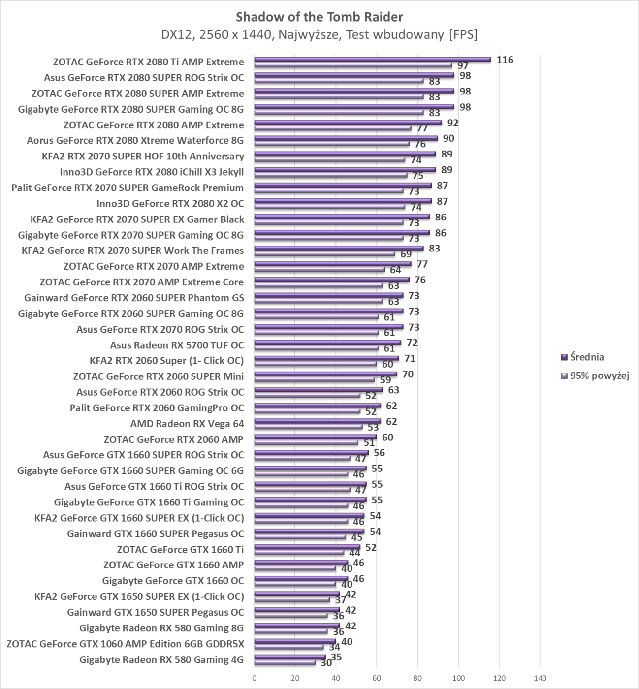 Test Asus Radeon RX 5700 TUF OC