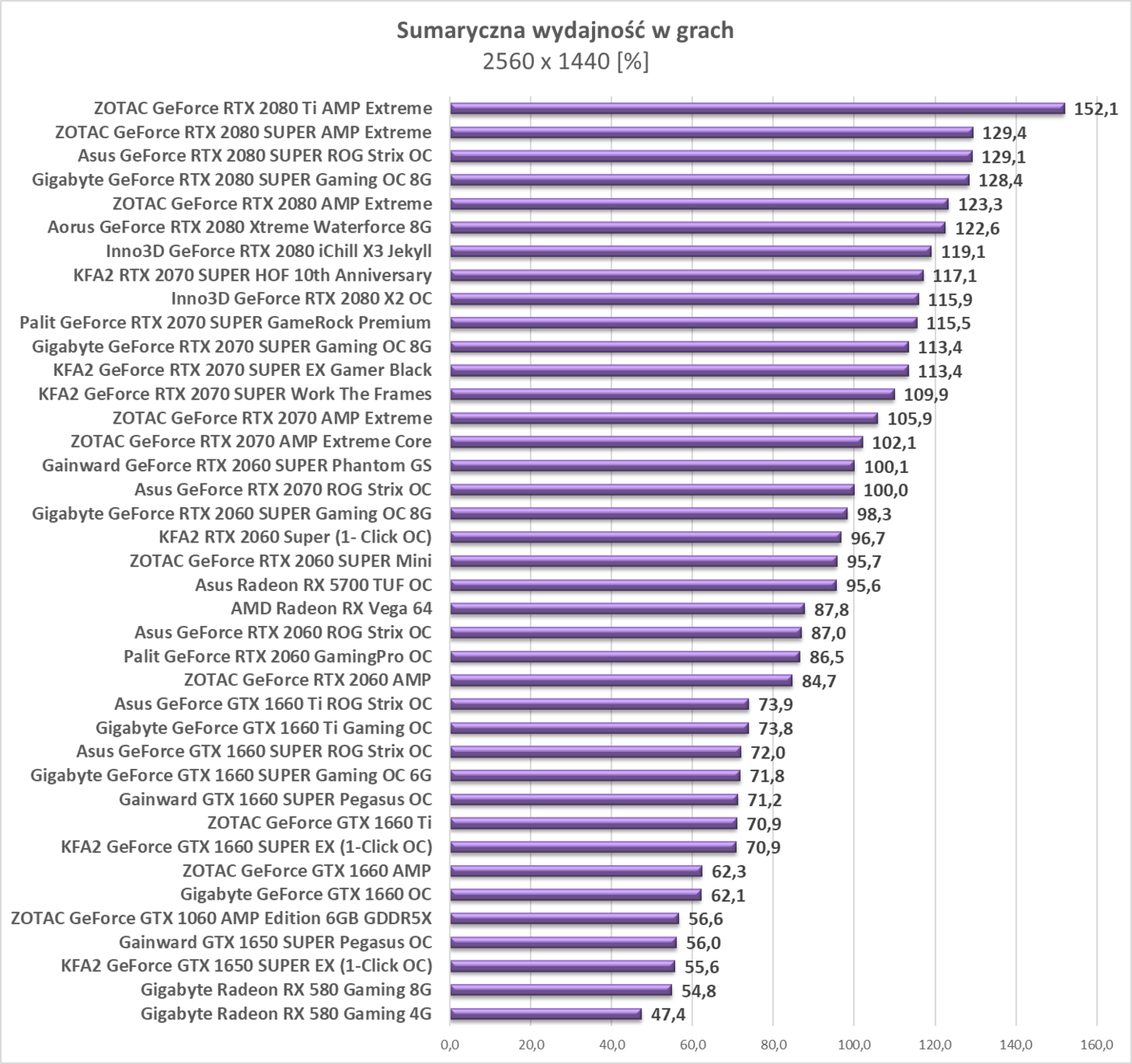 Test Asus Radeon RX 5700 TUF OC