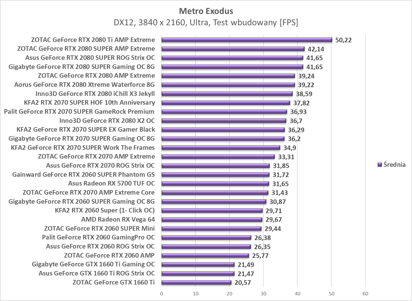Test Asus Radeon RX 5700 TUF OC