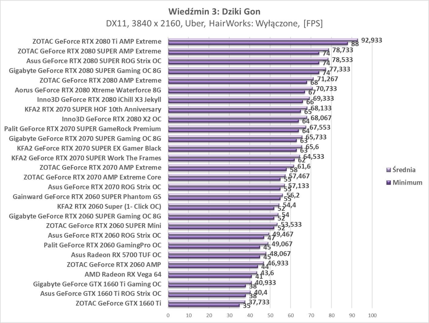 Test Asus Radeon RX 5700 TUF OC