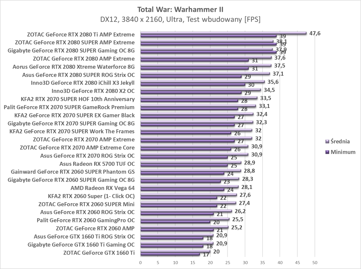 Test Asus Radeon RX 5700 TUF OC