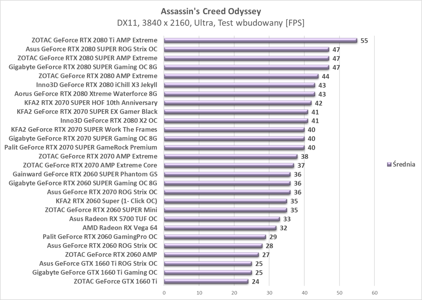 Test Asus Radeon RX 5700 TUF OC