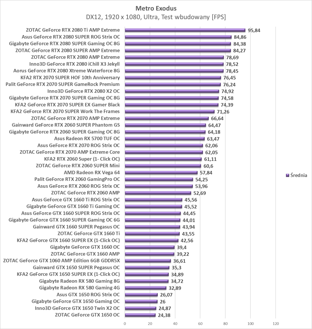 Test Asus Radeon RX 5700 TUF OC