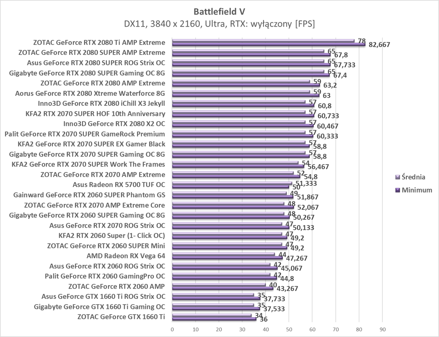 Test Asus Radeon RX 5700 TUF OC