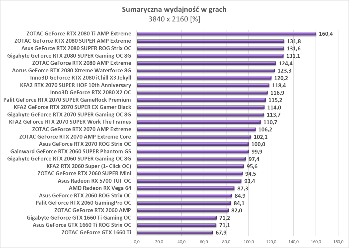 Test Asus Radeon RX 5700 TUF OC