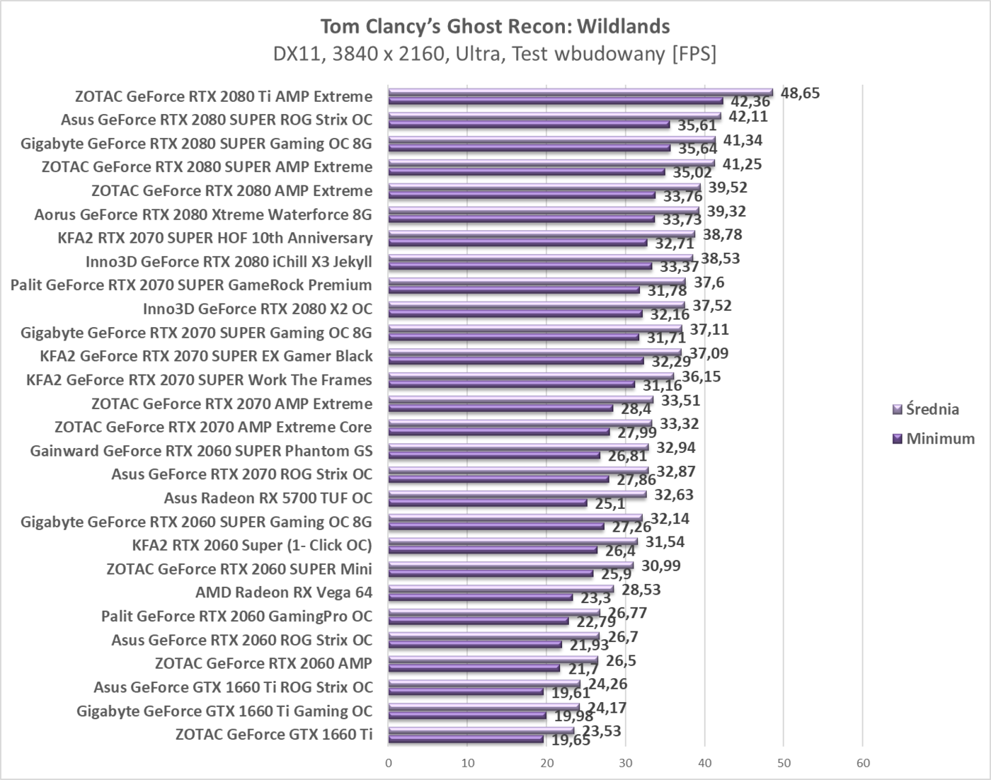 Test Asus Radeon RX 5700 TUF OC