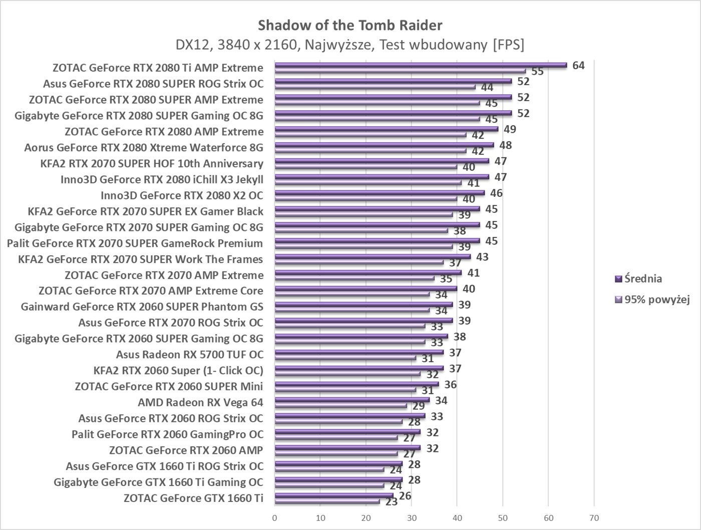 Test Asus Radeon RX 5700 TUF OC