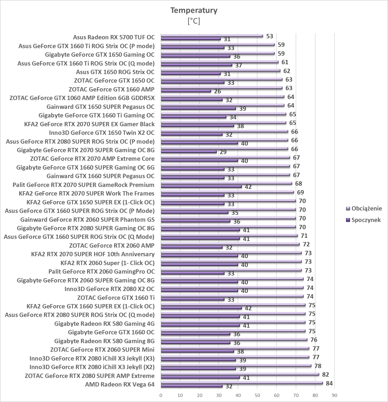 Test Asus Radeon RX 5700 TUF OC