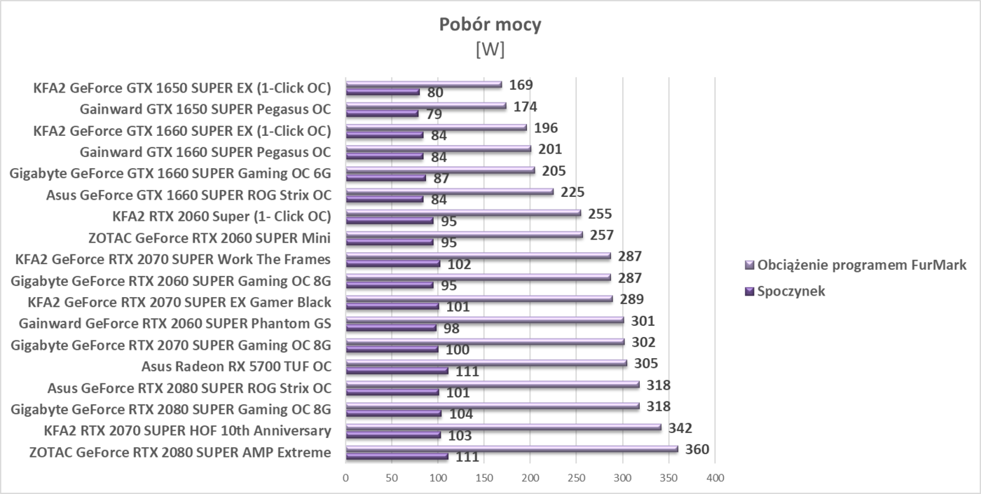 Test Asus Radeon RX 5700 TUF OC