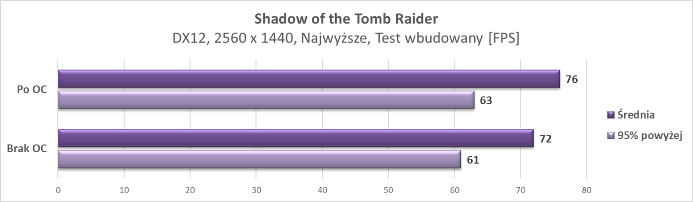 Test Asus Radeon RX 5700 TUF OC
