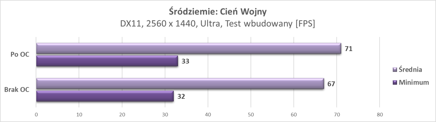 Test Asus Radeon RX 5700 TUF OC