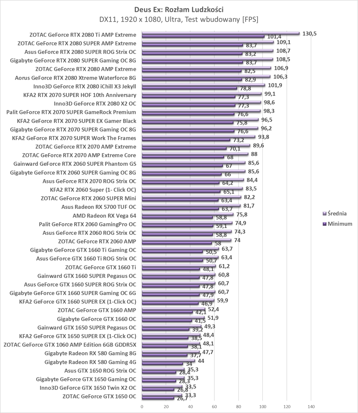 Test Asus Radeon RX 5700 TUF OC