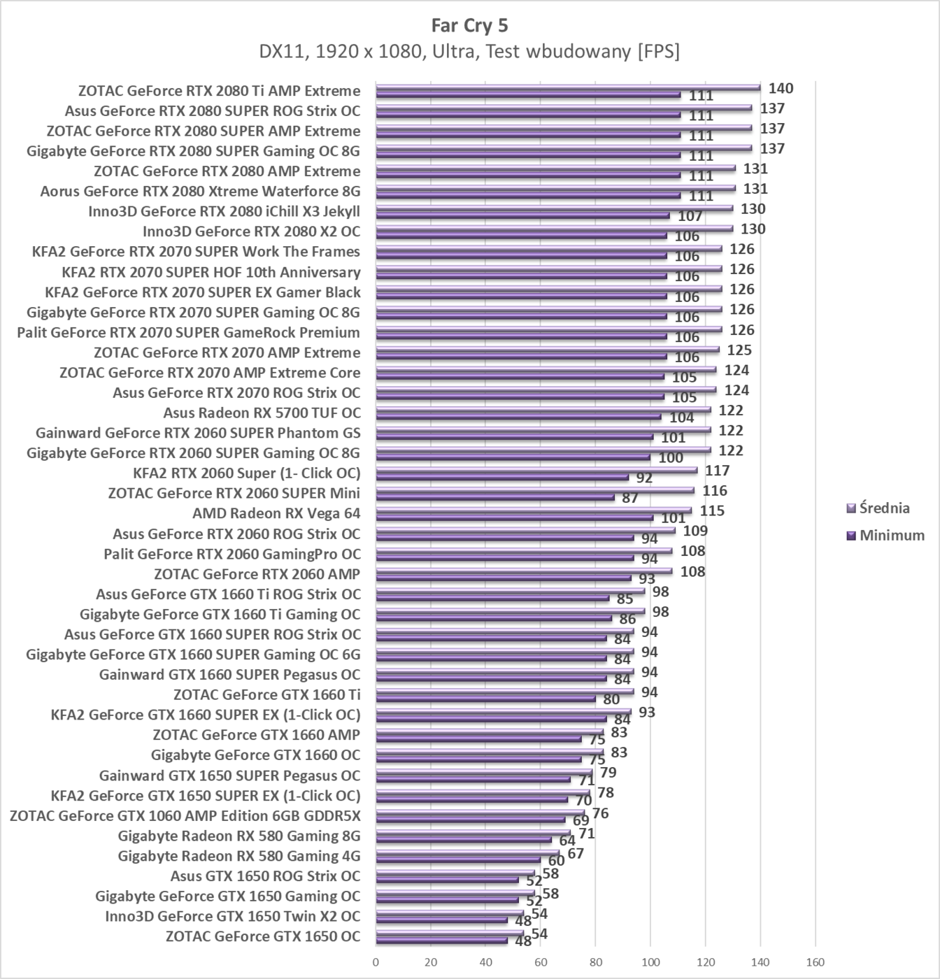 Test Asus Radeon RX 5700 TUF OC