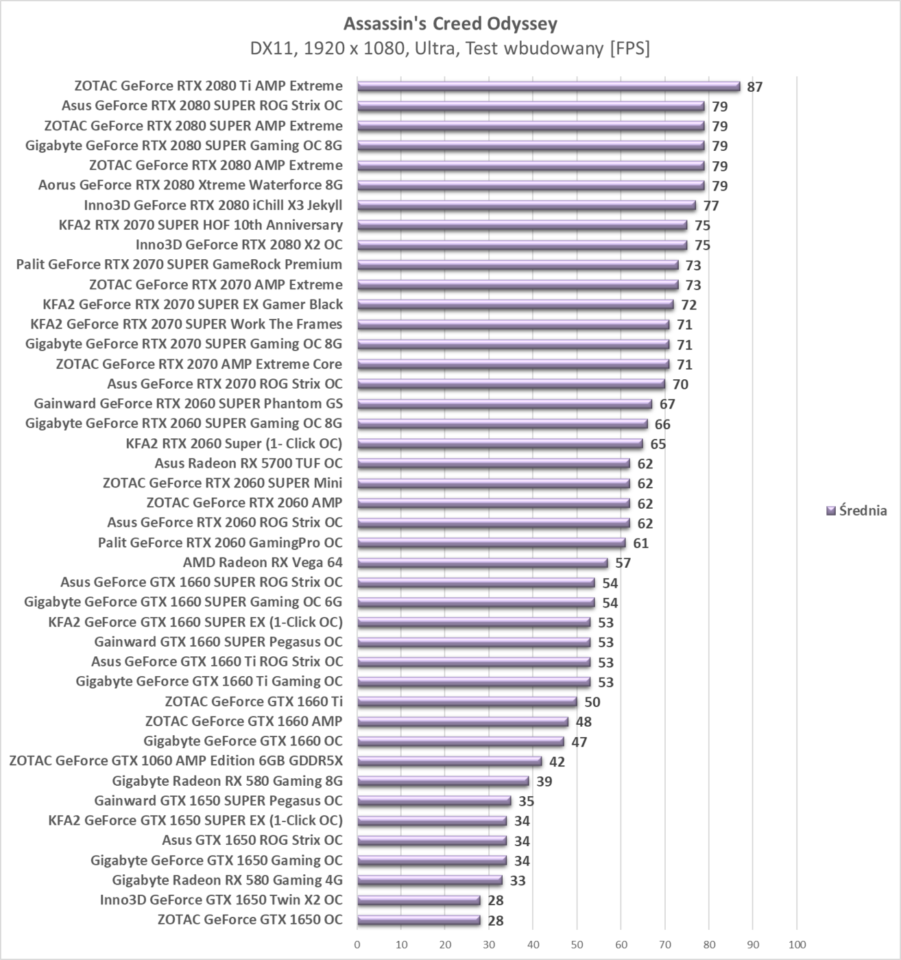 Test Asus Radeon RX 5700 TUF OC