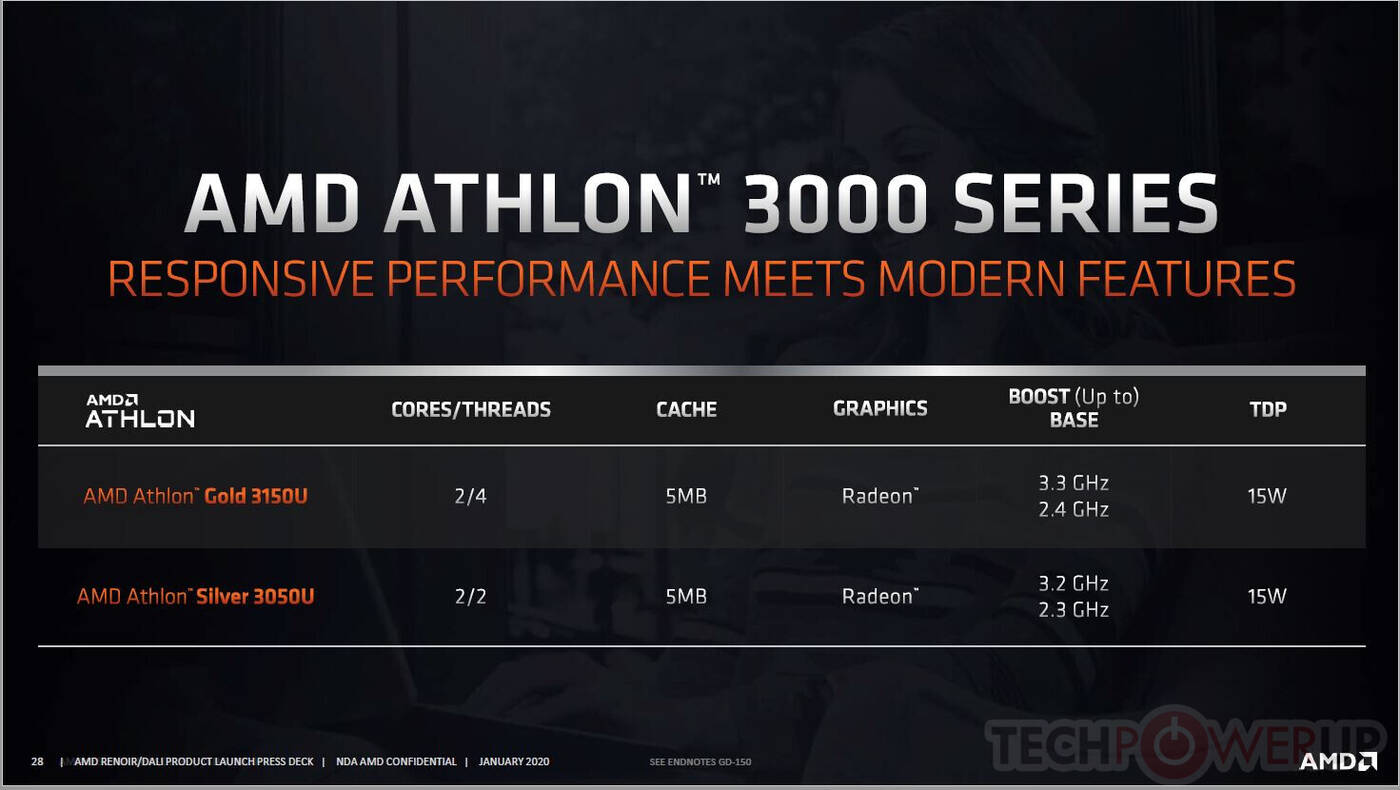 proceosry Athlon 3000 Gold i Silver, amd Athlon 3000 Gold i Silver, wydajność Athlon 3000 Gold i Silver
