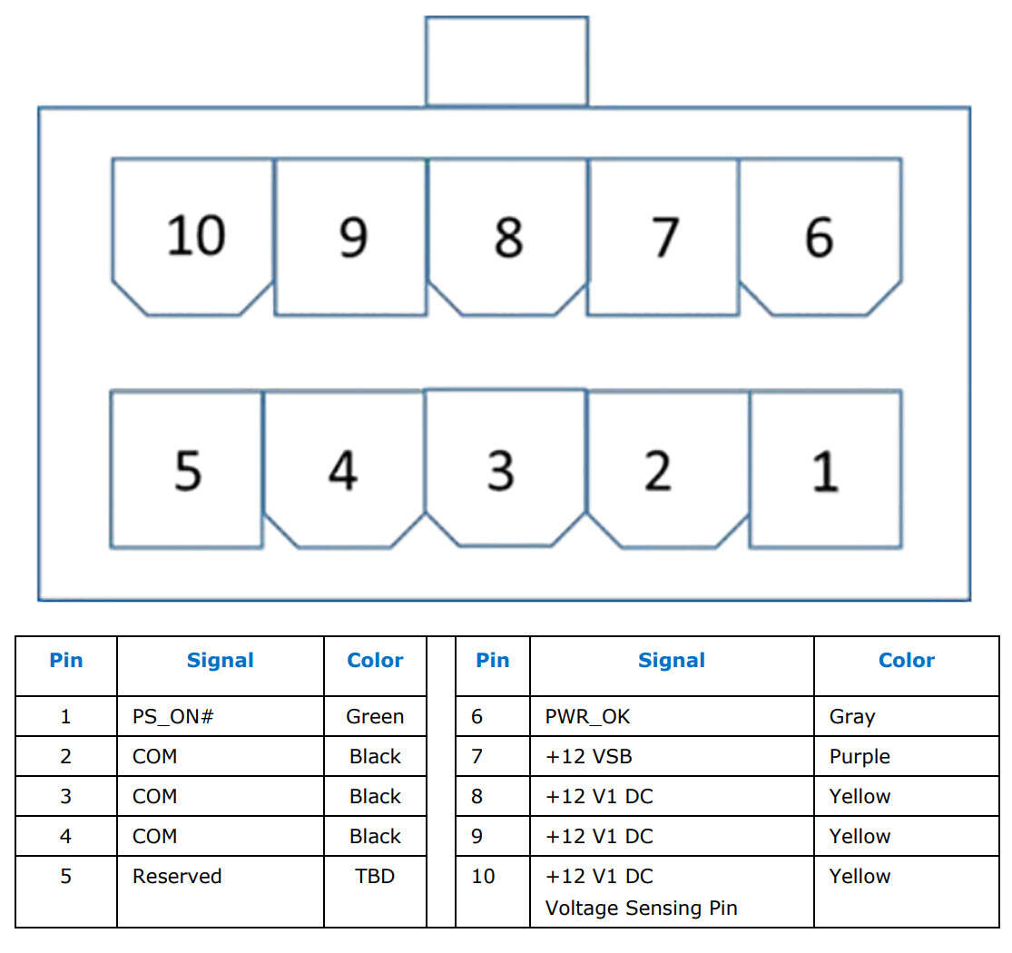 ATX12VO standard, komputery ATX12VO