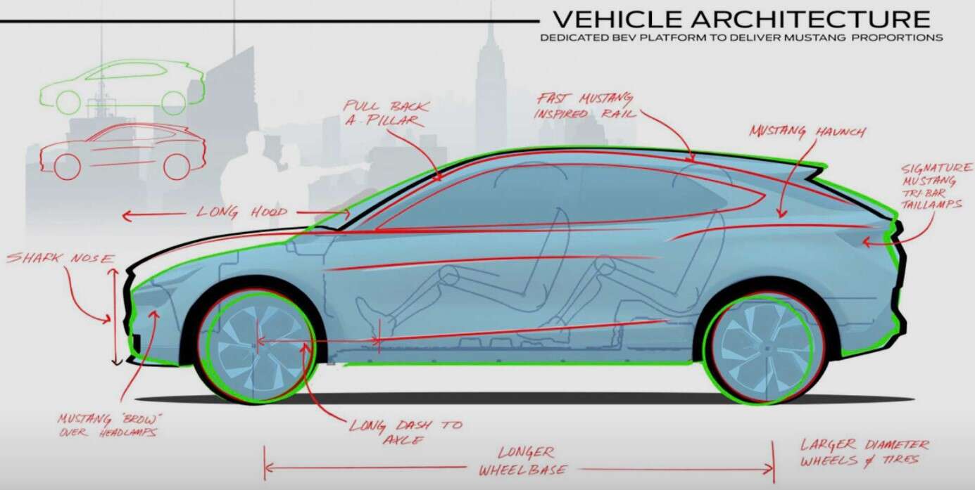 Ford Mustang Mach-E, akumulatory Mach-E, elektryczny Mach-E, akumulatory Forda
