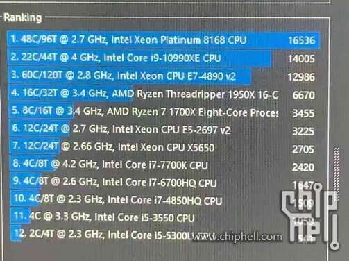 Intel Core i9-10990XE, testy Core i9-10990XE, procesor Core i9-10990XE