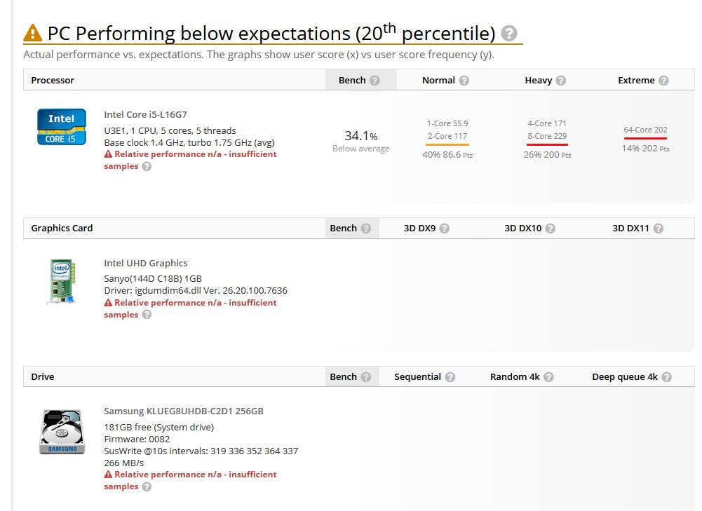 procesor Intel Core i5-L16G7, CPU Intel Core i5-L16G7