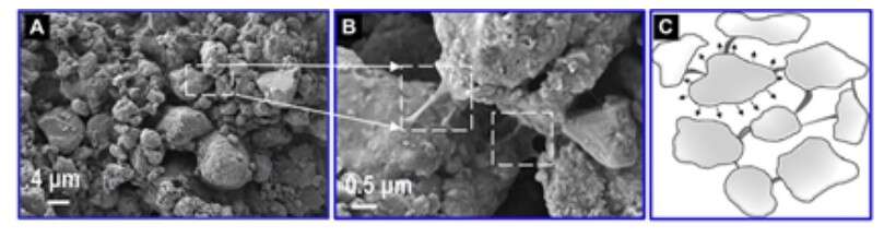 baterie litowo-siarkowe, rozwój baterii, nowe baterie, chemia w bateriach
