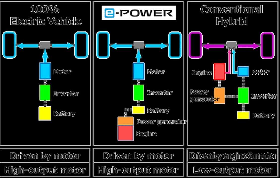 Nissan, E-Power, marka e-power, ładowanie samochodów NIssan