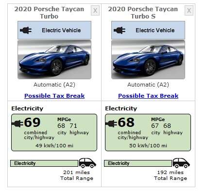 Taycan Turbo S, zasięg Taycan Turbo S, EPA Turbo S, Porsche Taycan Turbo S