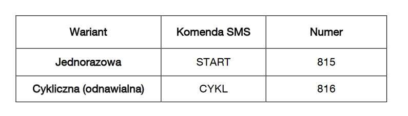 Zimowa promocja w Orange na kartę. Nielimitowane usługi i Internet taniej o 50 proc.