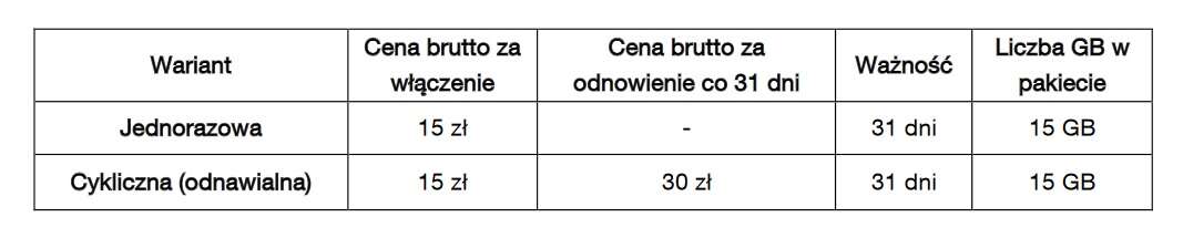 Zimowa promocja w Orange na kartę. Nielimitowane usługi i Internet taniej o 50 proc.