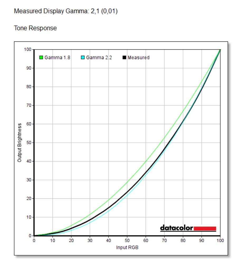 Test monitora Philips Brilliance 328P6VJEB