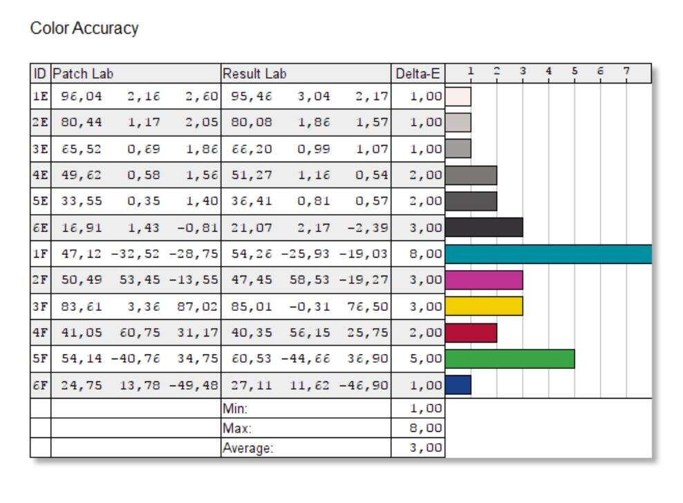Test monitora Philips Brilliance 328P6VJEB