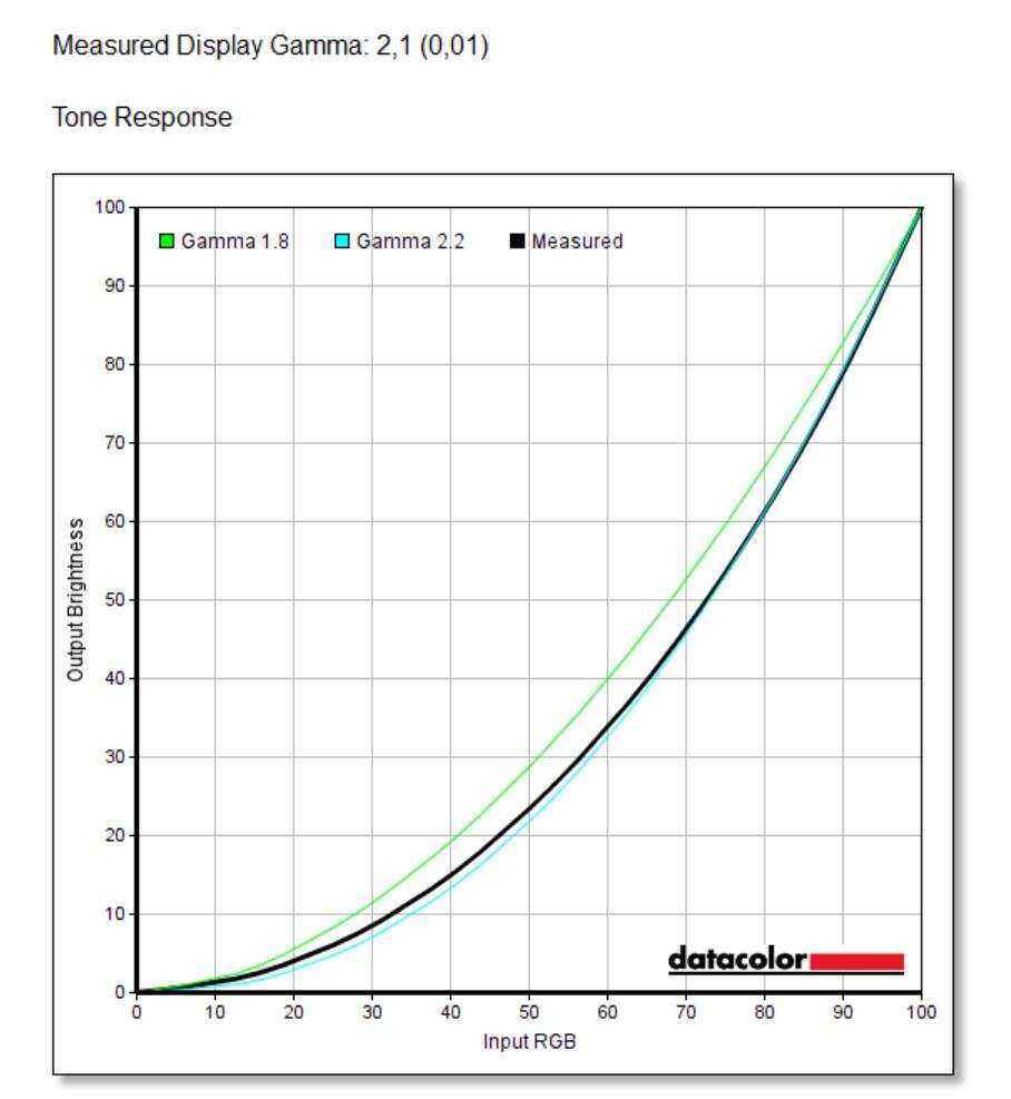 Test monitora Philips Brilliance 328P6VJEB