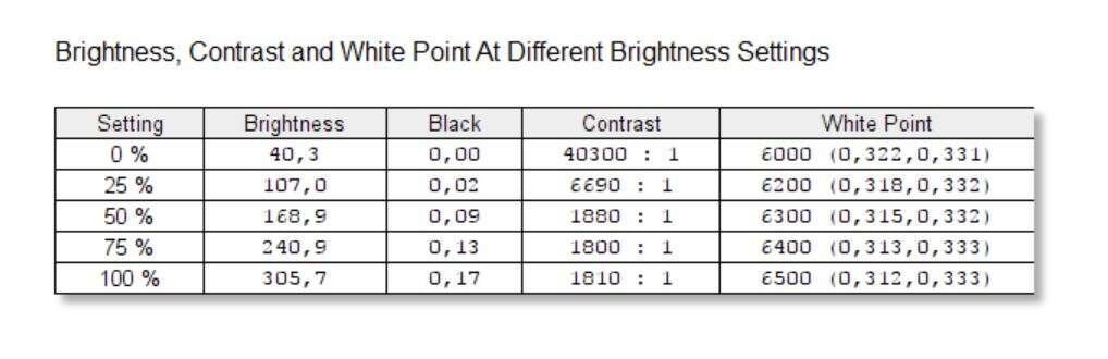 Test monitora Philips Brilliance 328P6VJEB