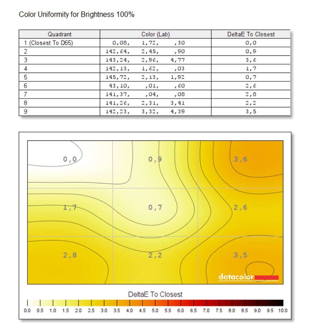 Test monitora Philips Brilliance 328P6VJEB