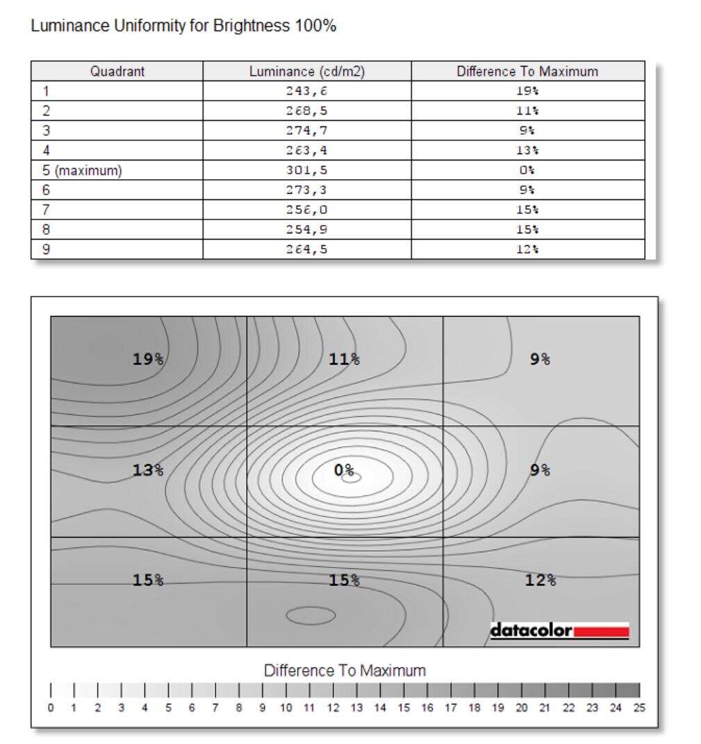 Test monitora Philips Brilliance 328P6VJEB