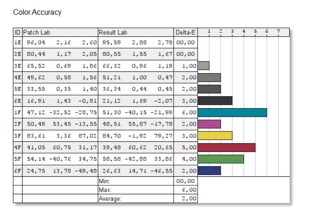 Test monitora Philips Brilliance 328P6VJEB