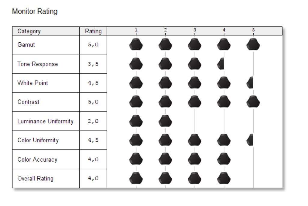 Test monitora Philips Brilliance 328P6VJEB