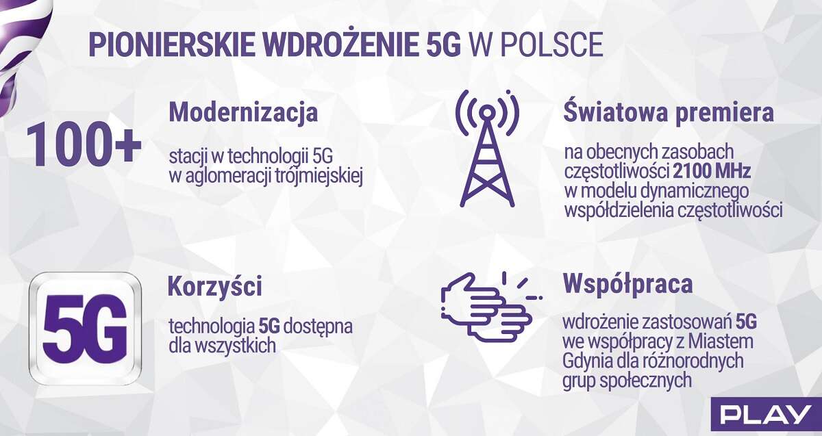 Play 5G wdrożenie w Gdyni