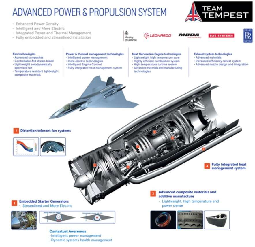 drony na froncie, silnik odrzutowy, myśliwiec USA, mikrofon marynarki w morzu