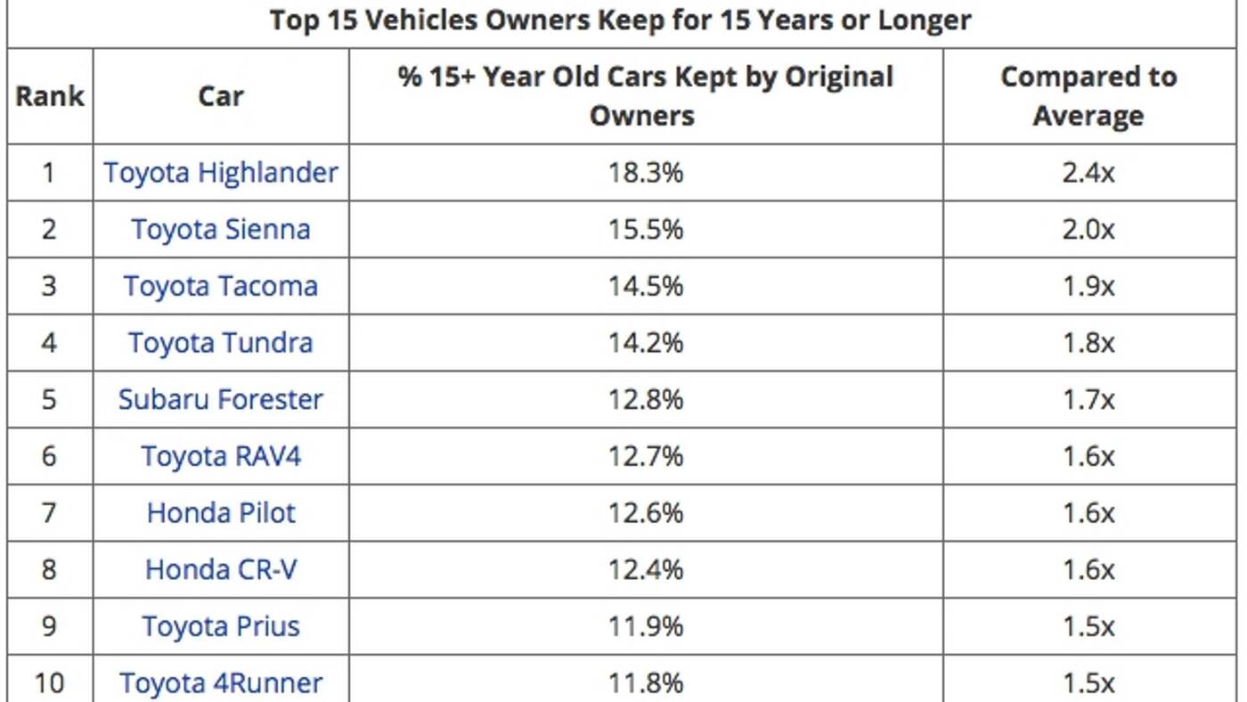 motoryzacja, moto, samochody, podsumowanie tygodnia