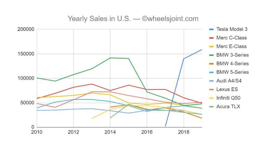 Podsumowanie tygodnia – Tesla [26.01.2020]
