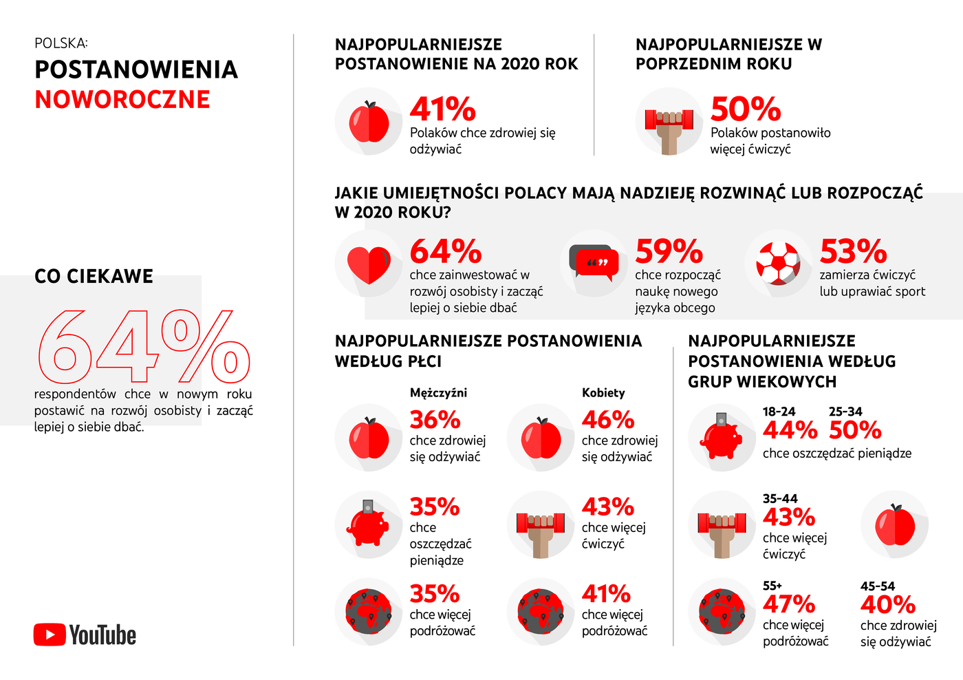 noworoczne postanowienia, postanowienia Polaków, Polacy w 2020,
