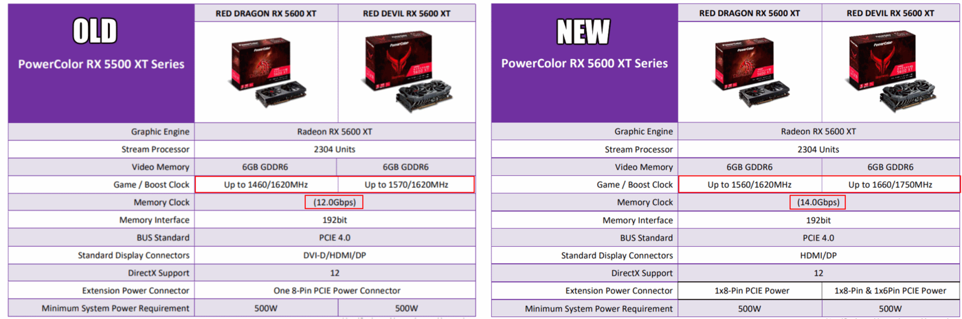 taktowania RX 5600 XT, powercolor RX 5600 XT, zmiany RX 5600 XT