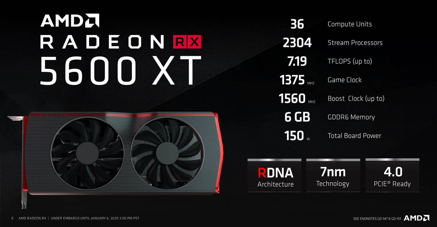Radeon RX 5600 XT, bios Radeon RX 5600 XT, wydajność Radeon RX 5600 XT