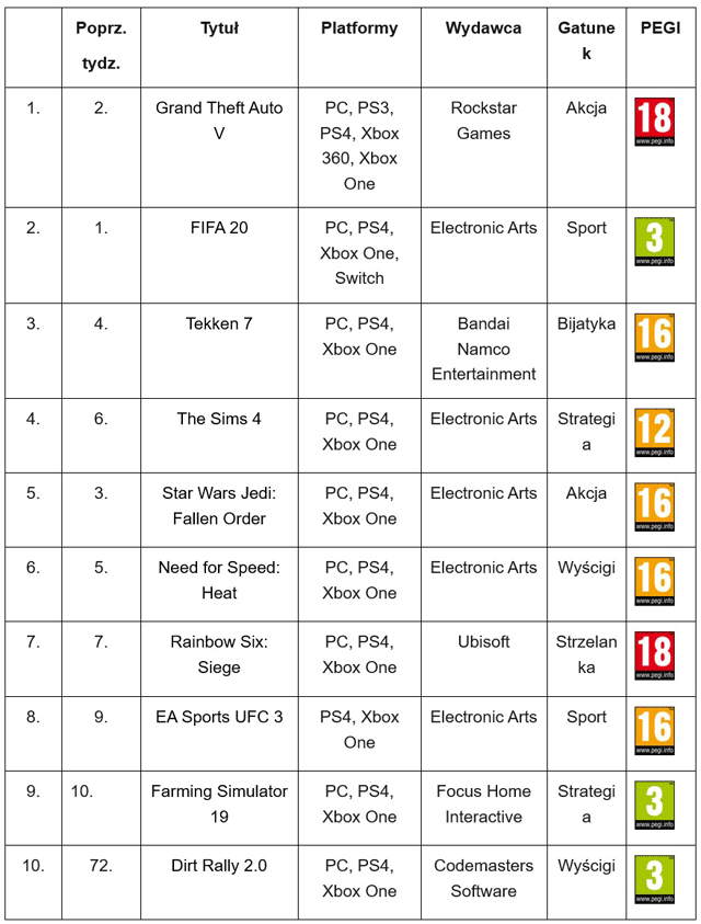 Podsumowanie Dnia - Gry [14.01.2020]