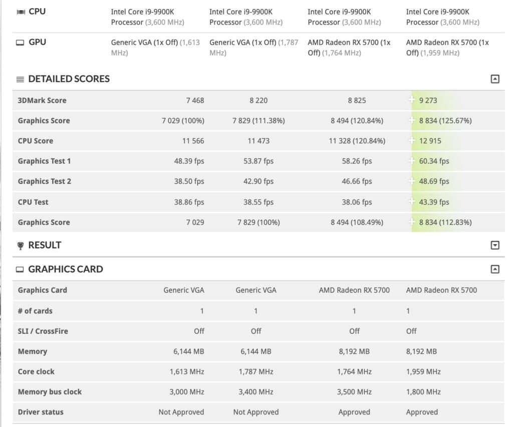 3dmark RX 5600 XT, zmiany RX 5600 XT, zegary RX 5600 XT