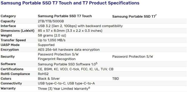 wygląd Samsung T7 Touch design Samsung T7 Touch , cena Samsung T7 Touch
