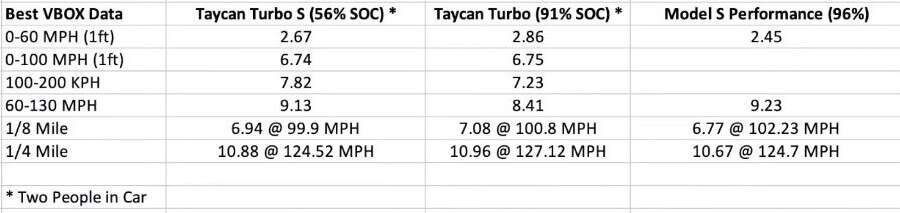 Taycan Turbo S, Taycan Turbo, elektryczne Porsche, Taycan vs Taycan