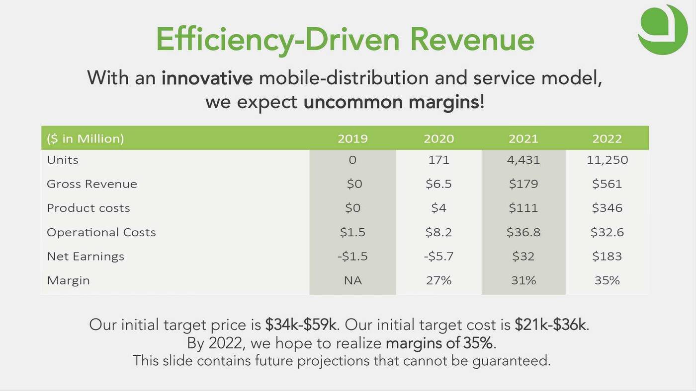 Aptera, samochód Aptera, Never Charge Aptera, samochód solarny